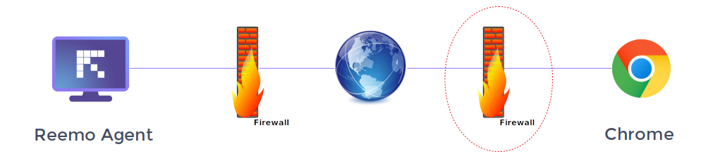 ../_static/images/firewall/browserside.png