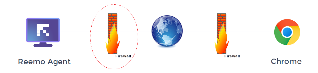 ../_static/images/firewall/reemoside.png