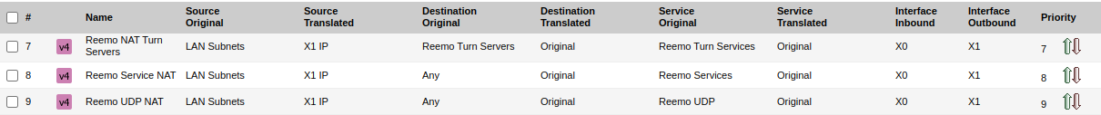 Configured NAT Policies Overview