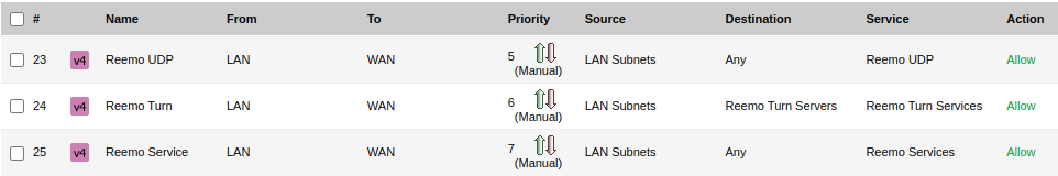 Configured Rules Overview