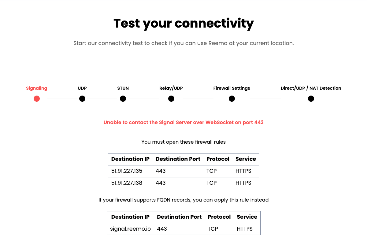 ../_static/images/guides/test/signaling.png