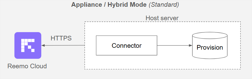 ../../_static/images/instance/container-providers/instance_container_providers_appliance_std_en.png