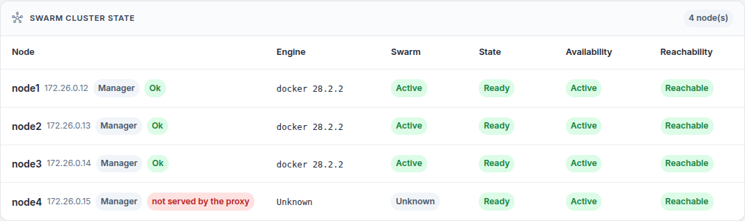 ../../_static/images/instance/health/instance_healthcheck_node_not_proxied_en.png