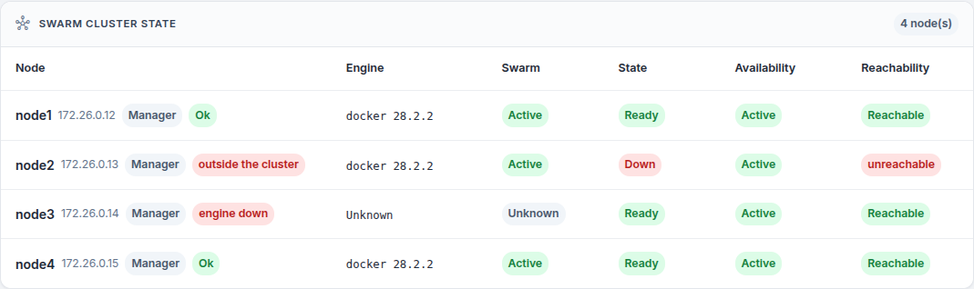 ../../_static/images/instance/health/instance_healthcheck_node_outside_cluster_en.png