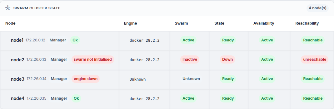 ../../_static/images/instance/health/instance_healthcheck_node_states_en.png