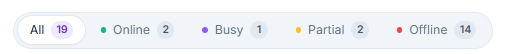 Status filters of the Remote Desktops list: All, Online, Busy, Partial, and Offline, with the number of resources in each status