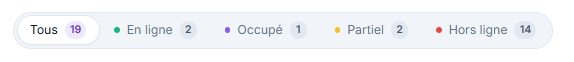 Filtres par état de la liste Bureaux à distance : Tous, En ligne, Occupé, Partiel et Hors ligne, avec le nombre de ressources dans chaque état